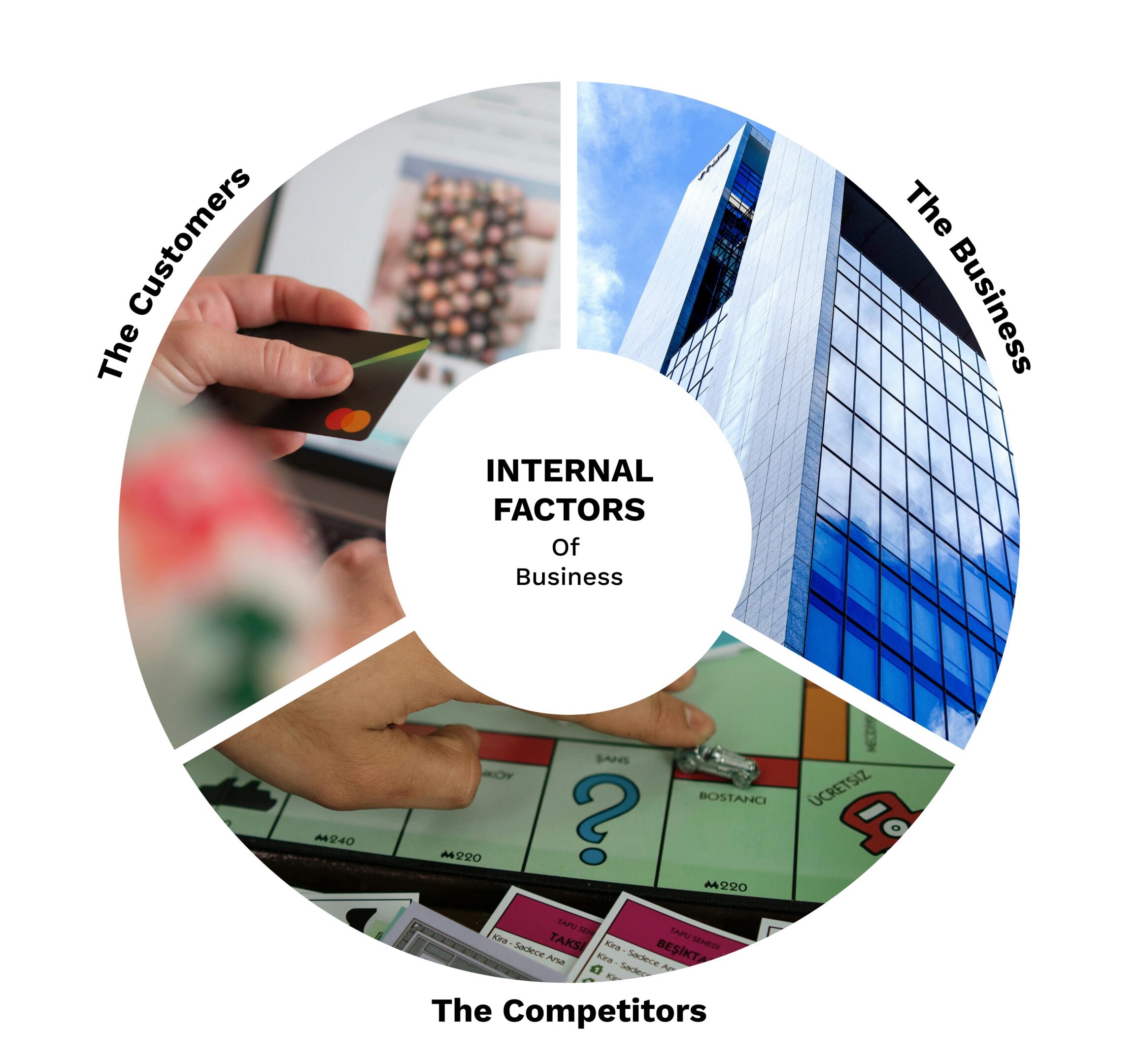 Internal_Factors_of_Business-20260530145726